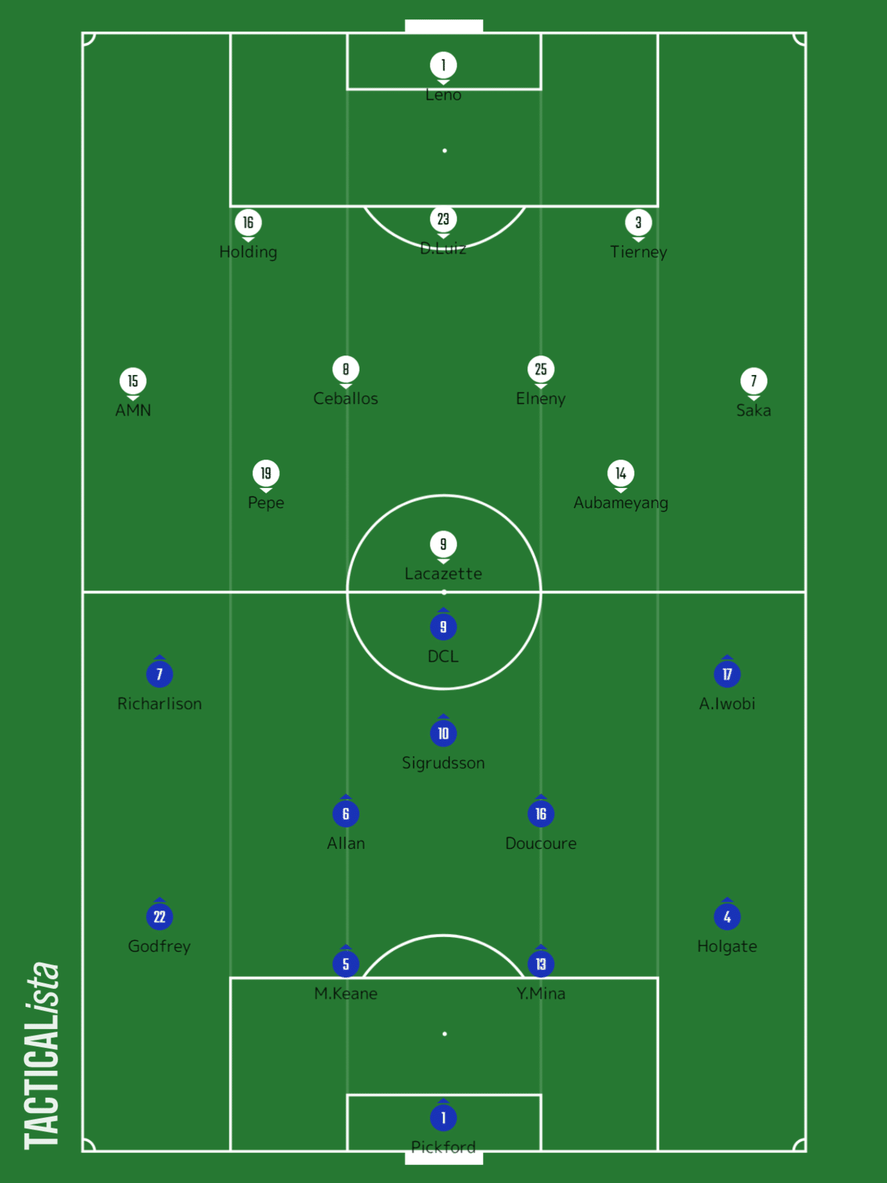 第24回 アーセナルvsエバートン プレビュー Pl第14節 いったー Note 第24回 アーセナルvsエバートン プレビュー Pl第14節 いったー Note