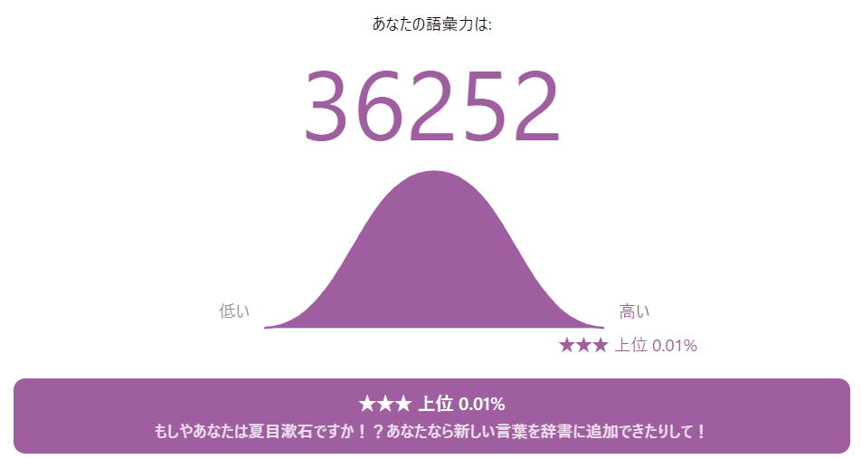 日本語ボキャブラリーテスト 何度やってもどこで間違ってるのか わかんない爆 多分 対義語と類義語が切り替わるときに読み間違えてるんだろうなぁ く 悔しいっｗ 正解をおしえてぇぇ Urlコピペでみんなも なえさん 神話学の魔女 博士 文学 エッセイスト