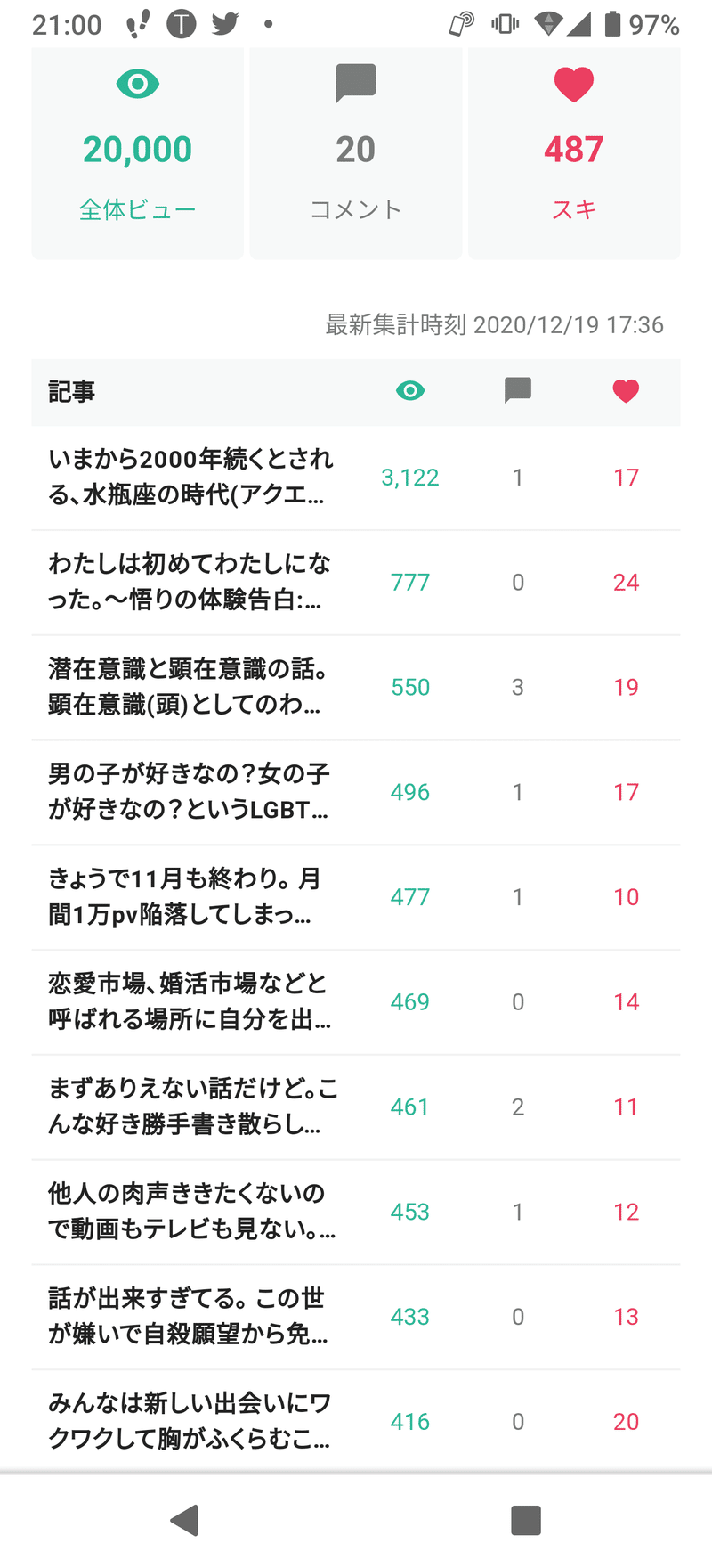 めだかボックス の新着タグ記事一覧 Note つくる つながる とどける めだかボックス の新着タグ記事一覧 Note つくる つながる とどける
