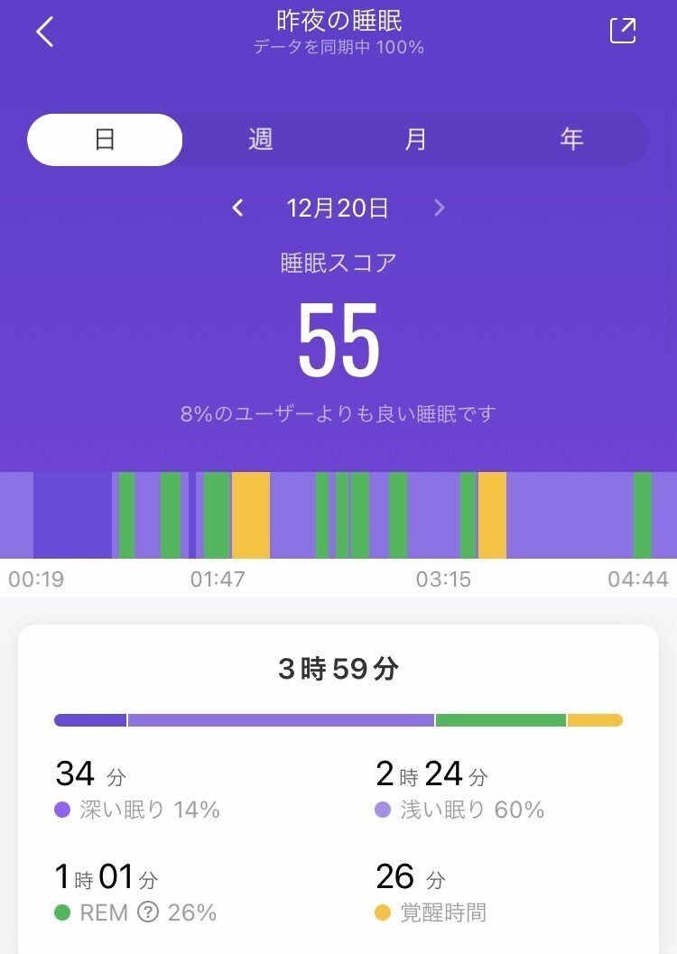 眠れなくても死なない 森野コジカ Note 眠れなくても死なない 森野コジカ Note