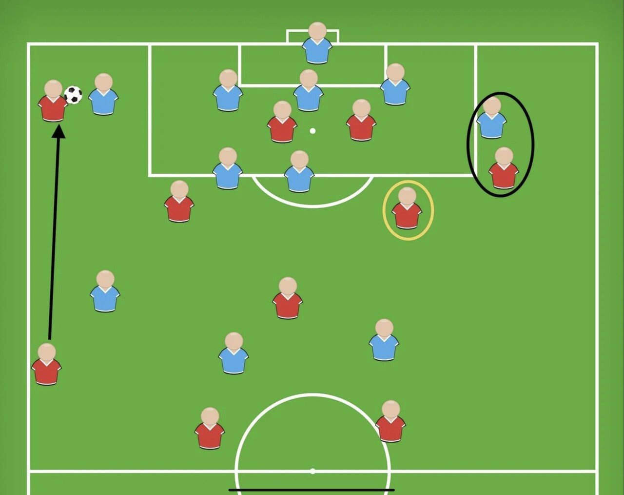 ボランチのポジショニングはサイドバックとサイドハーフの攻防によって決まる Cbの間なのか Cbとsbの間なのか 小嶋将太 アナリスト Note ボランチのポジショニングはサイドバックとサイドハーフの攻防によって決まる Cbの間なのか Cbとsbの間なのか 小嶋将太 アナリスト Note