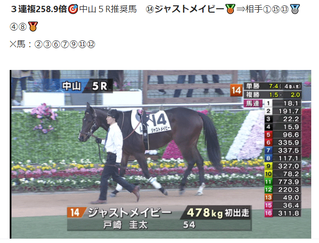 中山６r ３連複 12 レッツ メイクデビュー れいけん Note