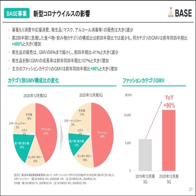 マネしたい 19年マザーズ上場企業のir資料から考える メッセージの伝わる円グラフ とは パワポ研 Note