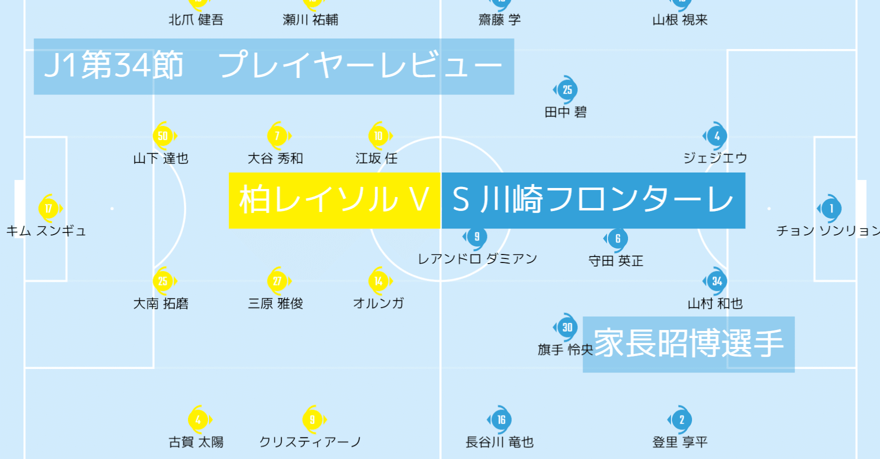 J1第34節 柏レイソル対川崎フロンターレ プレイヤーレビュー 家長昭博選手 Froaca Note J1第34節 柏レイソル対川崎フロンターレ プレイヤーレビュー 家長昭博選手 Froaca Note
