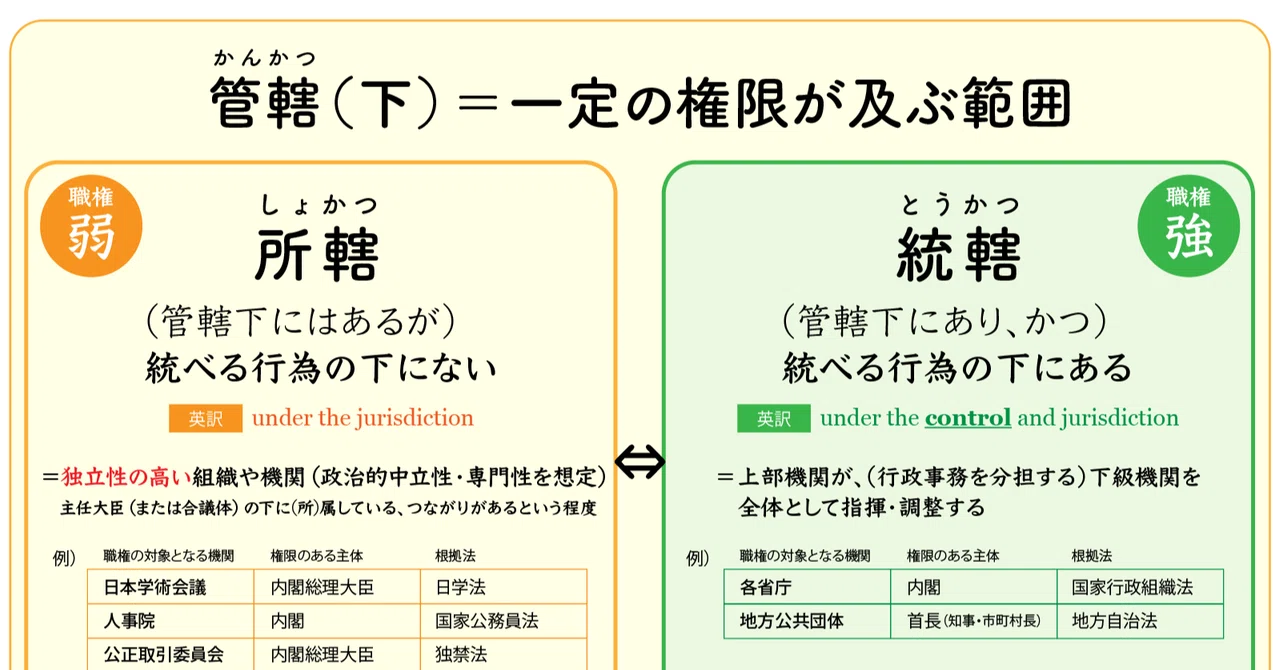 日本学術会議 会員任命拒否 問題とはなにか 第1回 憲法と法律から考える Npo法人メディアージ Note