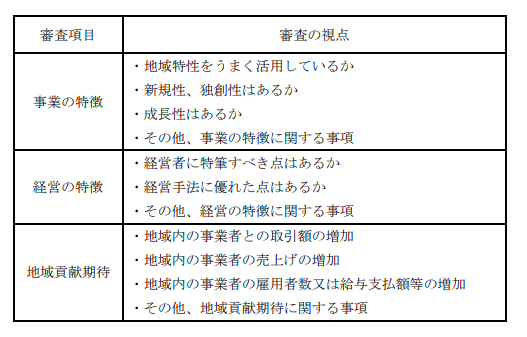 スクリーンショット 2020-12-20 11.32.25