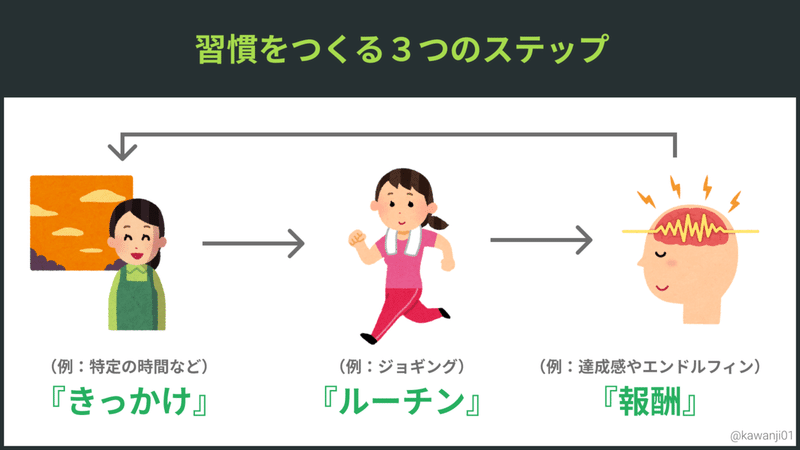 ランニング習慣 (2) (1)