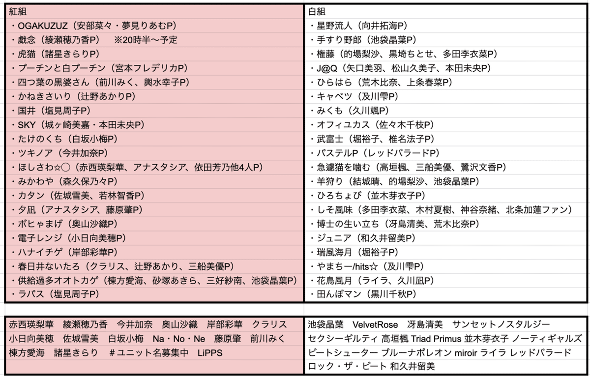 佐城雪美エロ 第２回デレマスSS大喜利会｜星野流人