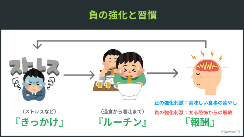 負の強化刺激と習慣 (3) (1)