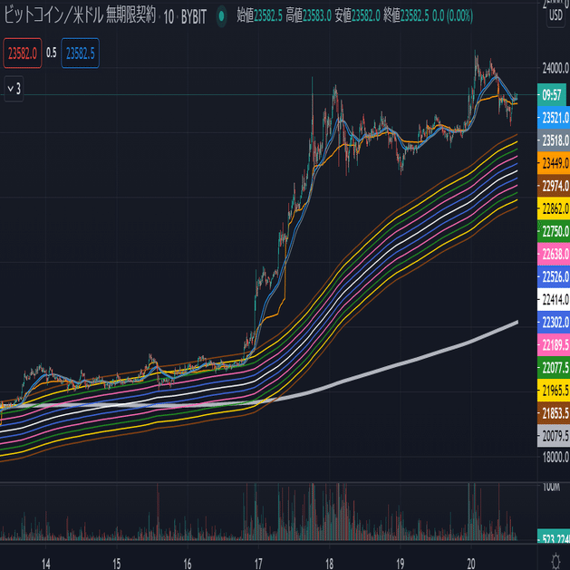 BTCチャート分析(2020/12/20)｜Arakuma