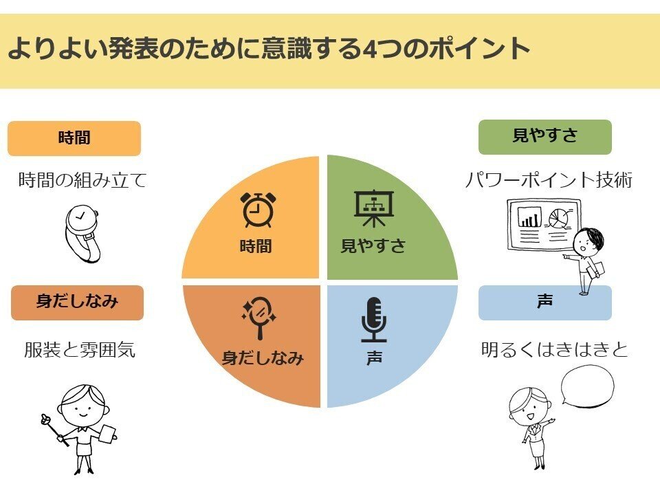 研究発表会に参加して よりよい発表をするために意識する4つのこと あべまり Note