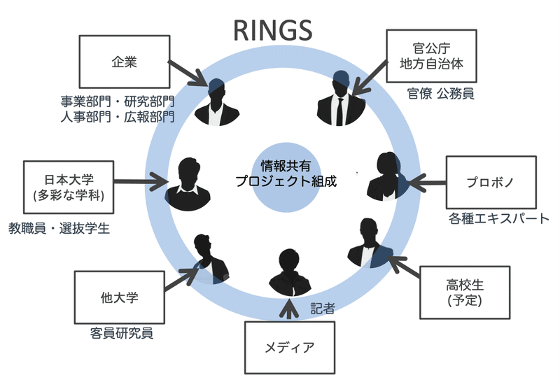 ドラえもんづくりに奮闘する最年少助教が 研究センター長になりました 大澤正彦 Note ドラえもんづくりに奮闘する最年少助教が 研究センター長になりました 大澤正彦 Note
