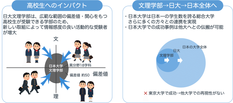 ドラえもんづくりに奮闘する最年少助教が 研究センター長になりました 大澤正彦 Note ドラえもんづくりに奮闘する最年少助教が 研究センター長になりました 大澤正彦 Note