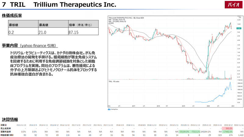 2016年以降のテンバガーの深堀分析 セクター チャートの形 ファンダメンタルとの関係性 Nuk Note