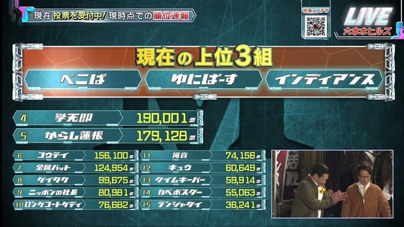 M 1グランプリ 敗者復活戦 審査動向リアルタイム追跡 Note M 1グランプリ 敗者復活戦 審査動向リアルタイム追跡 Note