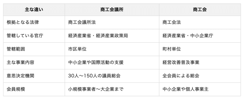 スクリーンショット 2020-12-20 18.39.31