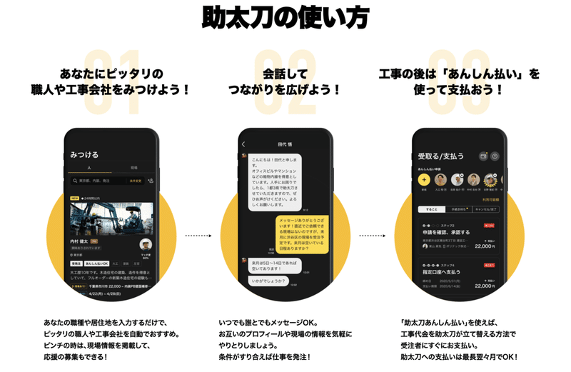 建設業向けサービス助太刀での3年分 重要だったと思うことを3つだけ共有する Yuichi Fujita Note