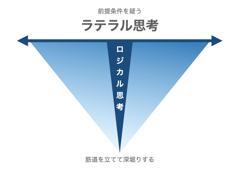 デザイナーのための ラテラル思考プロトタイピング Tsuyoshi Kaneko Uxデザイン Pdm Note デザイナーのための ラテラル思考プロトタイピング Tsuyoshi Kaneko Uxデザイン Pdm Note
