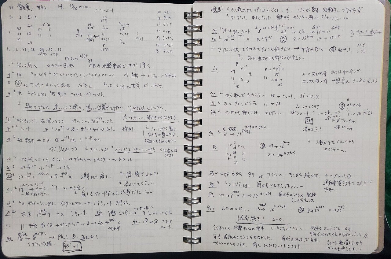 観戦記 松本山雅対愛媛fc J2リーグ第42節 よく晴れたアルウィンで Note