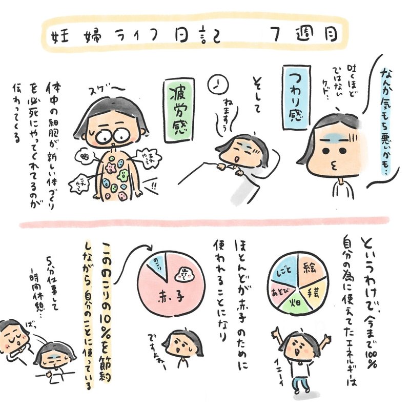 7週目 息するだけで疲れる 三輪 夏生 みわ なつき Note 7週目 息するだけで疲れる 三輪 夏生 みわ なつき Note