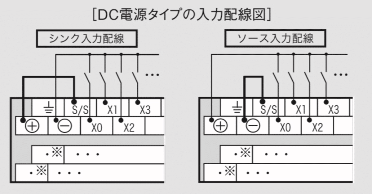 シーケンサ(PCL)FX3S-10MR/DSの入力|マッキー シーケンサ(PCL)FX3S-10MR/DSの入力|マッキー