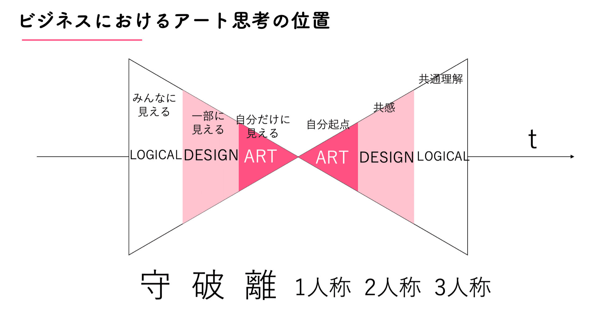 ビジネスにおける アート思考の位置づけと使い方 若宮和男 男性起業家uni Queceo アート思考キュレーター ランサーズタレント社員 ビジネスにおける アート思考の位置づけと使い方 若宮和男 男性起業家uni Queceo アート思考キュレーター ランサーズタレント社員