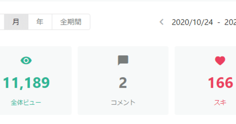 ありがとうシャニマス 月間pv達成までを振り返る 鈴木g U Note