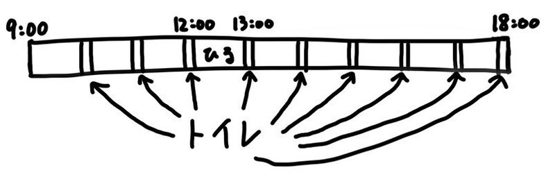 社会人二年目で頻尿になった話 あわうみ Note