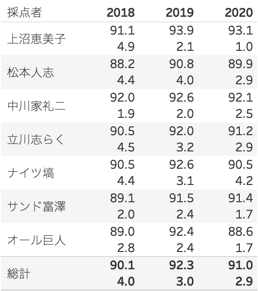 スクリーンショット 2020-12-21 0.38.02