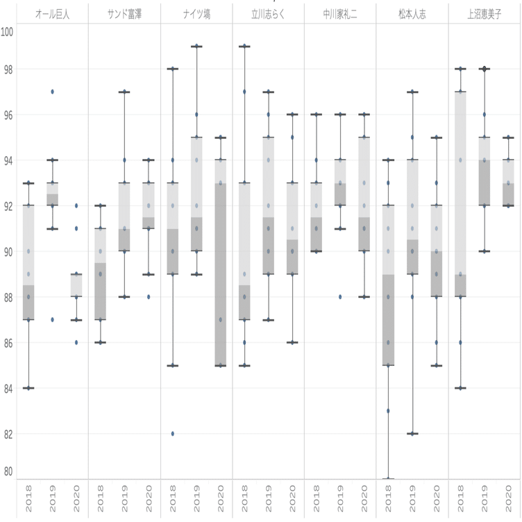 2020年のM-1なんか微妙だったよね」とか言う奴に反論するnoteを書いた