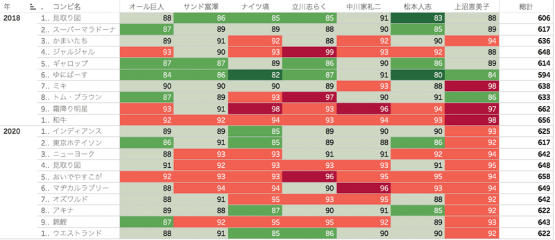 スクリーンショット 2020-12-21 0.41.24