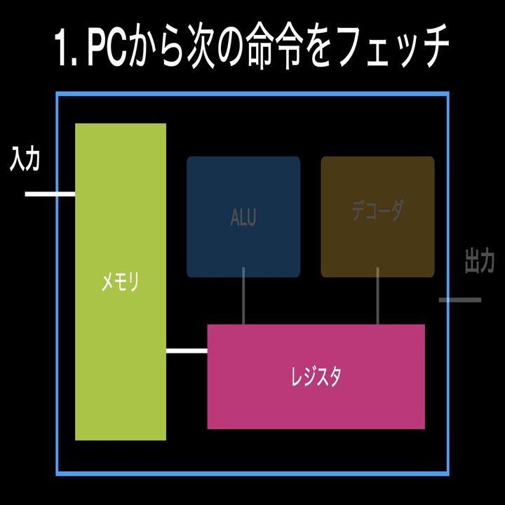 ファミコンと6502CPUに触れる｜yaito
