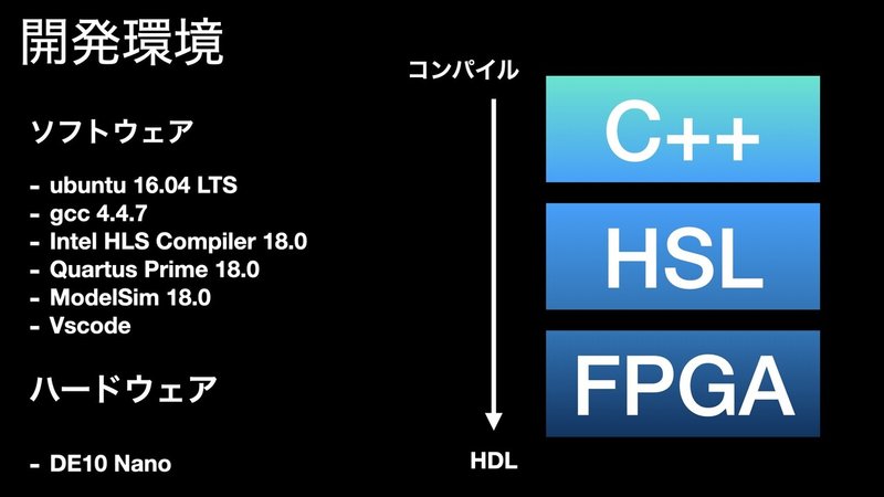 ファミコンと6502cpuに触れる Yaito Note