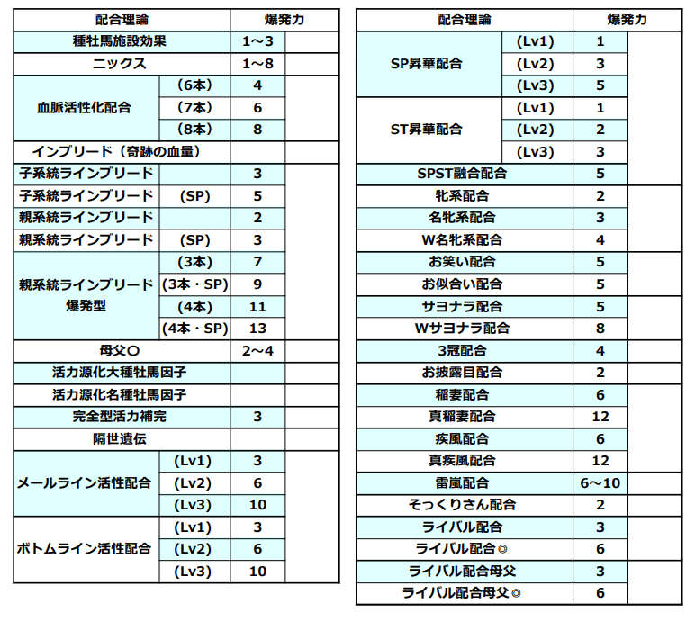 配合理論 ウイニングポスト9 対応 ウイポ9検証勢 Note