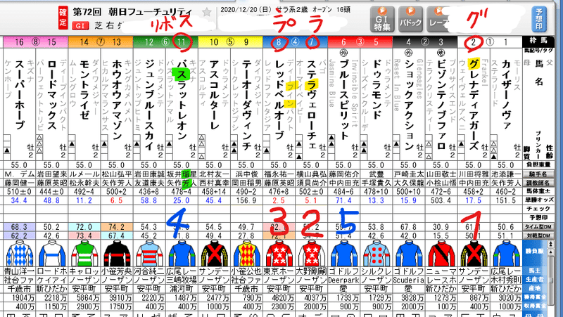 ４連単　グランプリボス