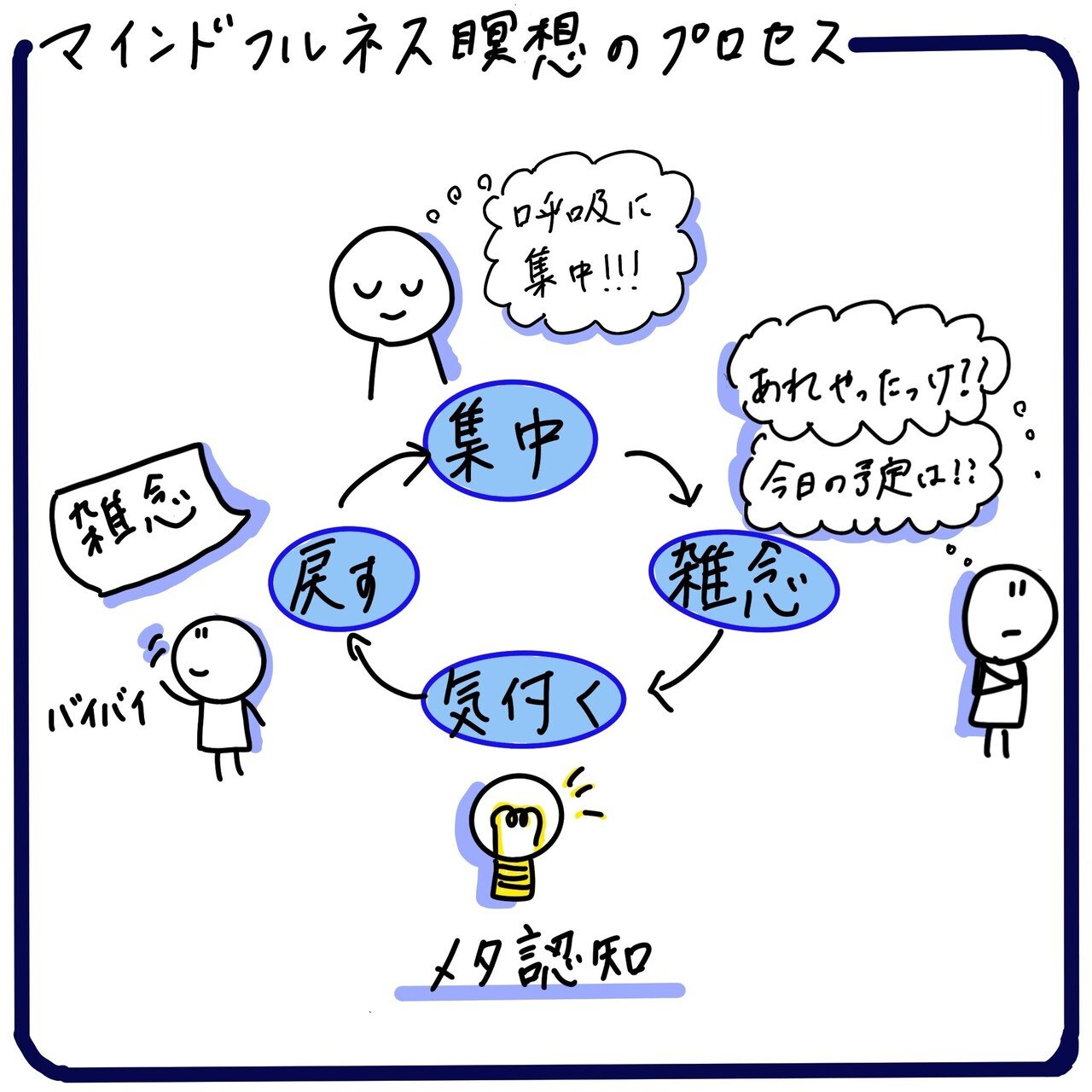 マインドフルネス鼻呼吸瞑想のススメと方法 マインドフルネス ライフスタイルメディア Mindful Jp マインドフルネス鼻呼吸瞑想のススメと方法 マインドフルネス ライフスタイルメディア Mindful Jp