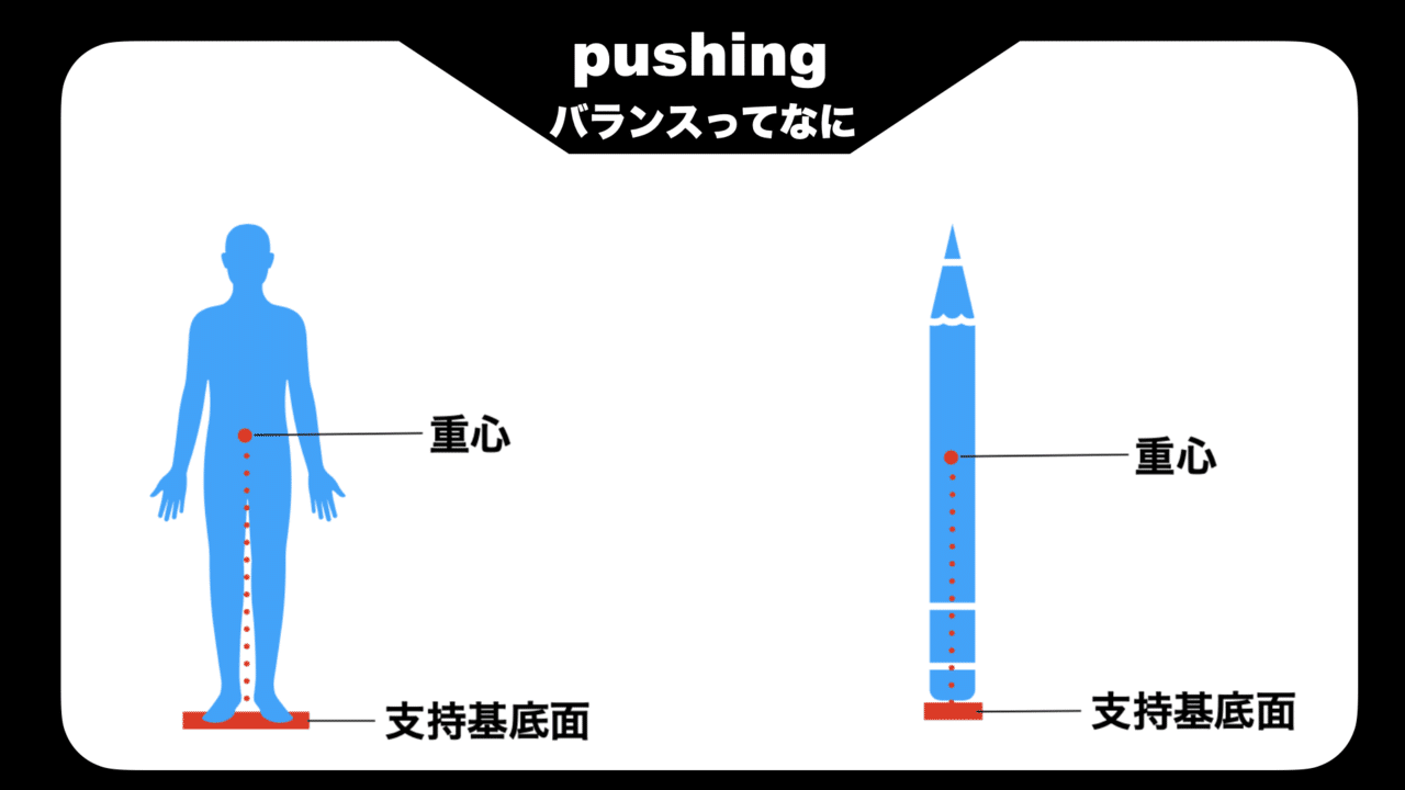 重心バランス軸調整療法 culto.pro