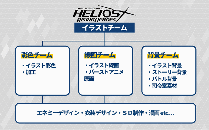 エリオスライジングヒーローズのクリエイティブ制作について Happy Elements カカリアスタジオ Note エリオスライジングヒーローズのクリエイティブ制作について Happy Elements カカリアスタジオ Note