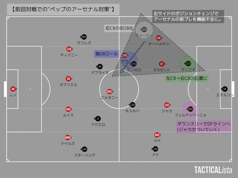 プレビュー アーセナルvsマンチェスター シティ カラバオカップ準々決勝 メランコ Note プレビュー アーセナルvsマンチェスター シティ カラバオカップ準々決勝 メランコ Note