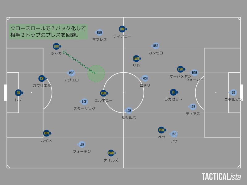 プレビュー アーセナルvsマンチェスター シティ カラバオカップ準々決勝 メランコ Note プレビュー アーセナルvsマンチェスター シティ カラバオカップ準々決勝 メランコ Note