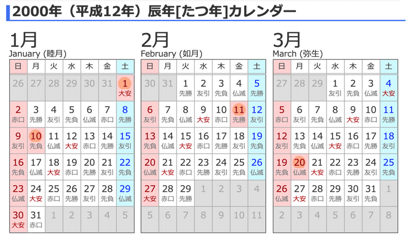 2000年カレンダー