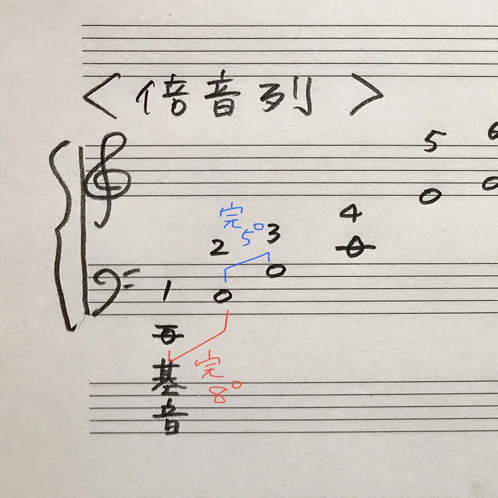 倍音 と は