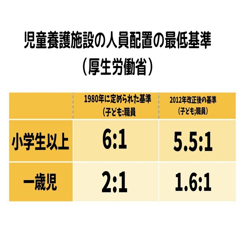 児童養護施設ってどんな所？｜山内ゆな