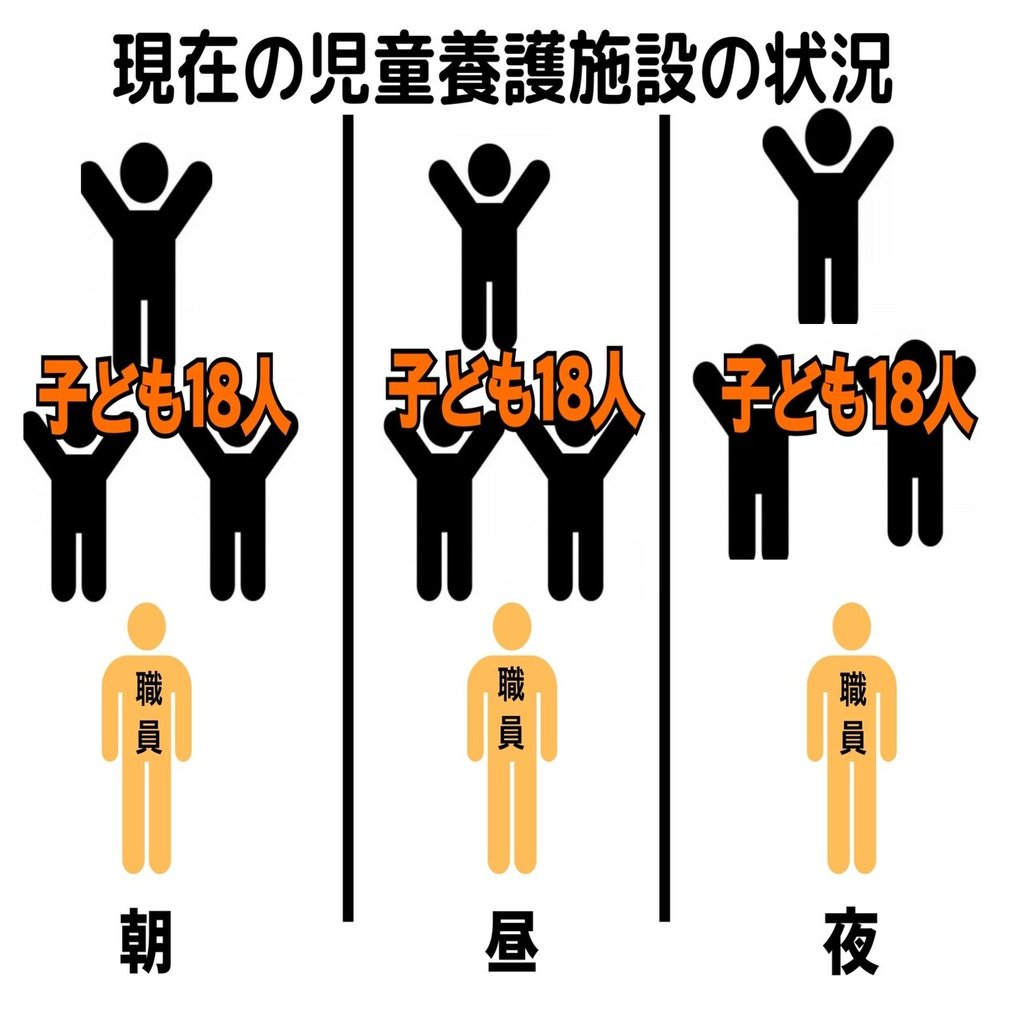 児童養護施設ってどんな所？｜山内ゆな
