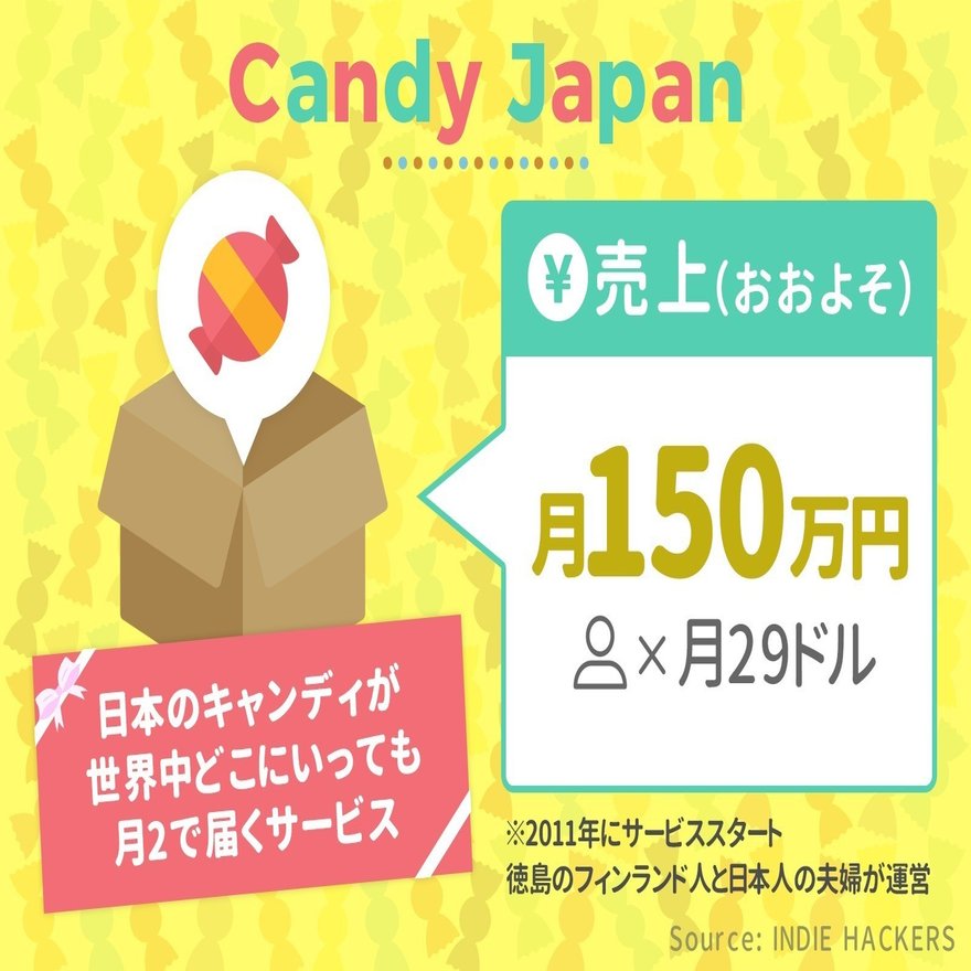 日本のアメを世界に届ける月額サービス「Candy Japan」5年で月150万円の売上に。｜アプリマーケティング研究所