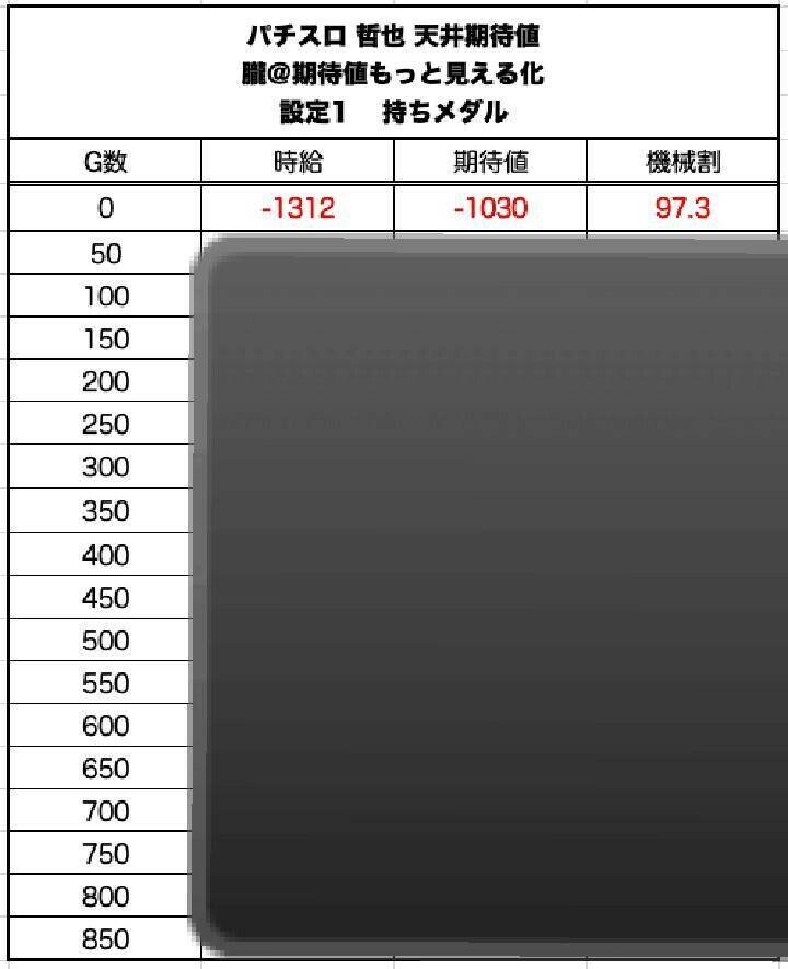 天井 哲也 スロット