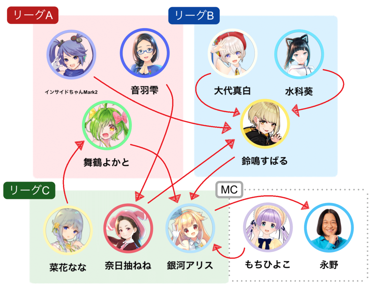 おバカno 1 を決める戦いが帰ってきた Vtuber おバカぐらんぷり2 を開催しました Livepark Note おバカno 1 を決める戦いが帰ってきた Vtuber おバカぐらんぷり2 を開催しました Livepark Note