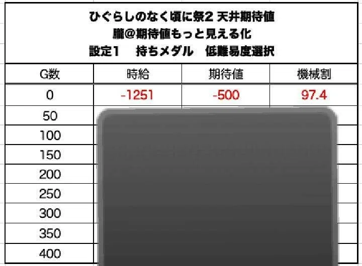ひぐらしのなく頃に祭2 天井期待値と狙い目 ゾーン狙い 有利区間狙い 設定1 設定2 時給 6号機 6 1号機 スロット リセット恩恵 やめどき 朧 期待値もっと見える化