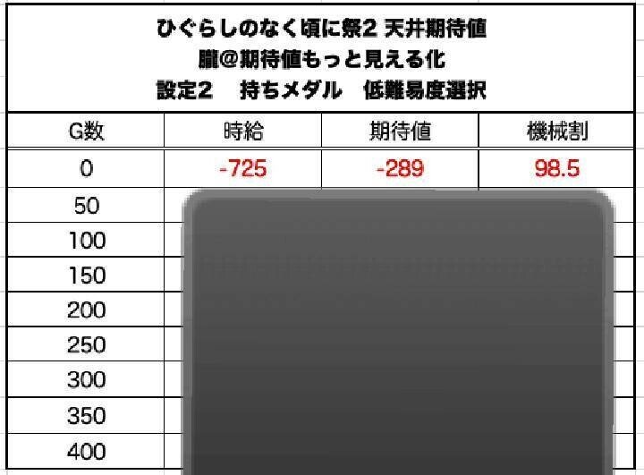 天井 期待 値 哲也