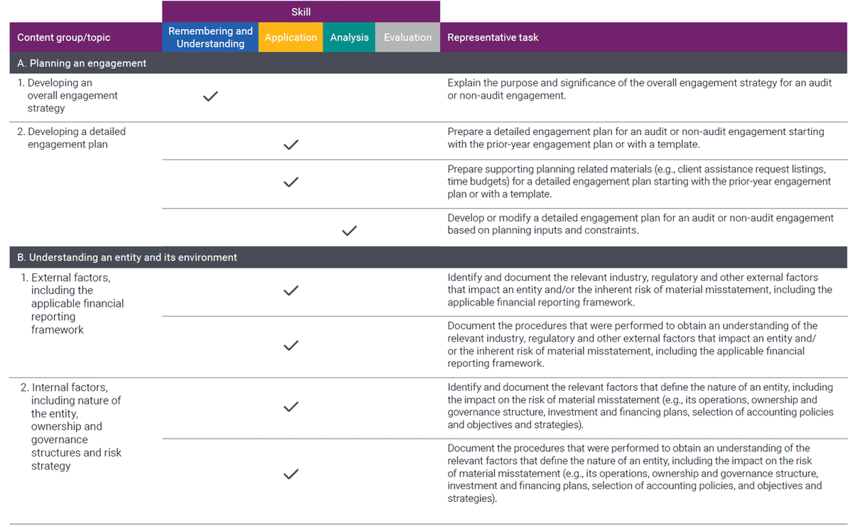 値下げ　未使用 USCPA AUD Ver6 TAC Audit Report集 値下げ 未使用 USCPA AUD Ver6 TAC Audit Report集の通販 by